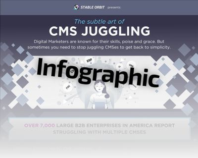 The Subtle Art of CMS Juggling (Infographic)